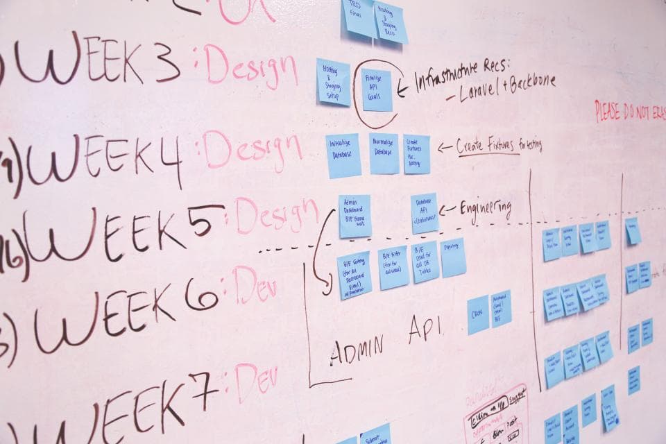 Whiteboard Post-Itnotes